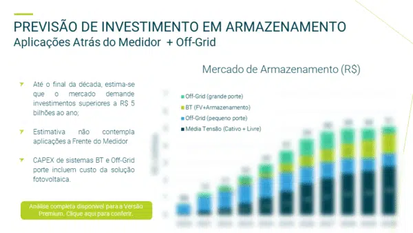 Estudo Estratégico do Mercado de Armazenamento de Energia no Brasil 2021 - Image 3