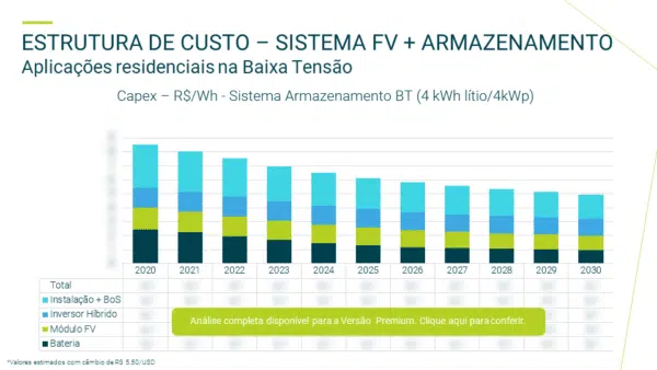 Estudo Estratégico do Mercado de Armazenamento de Energia no Brasil 2021 - Image 2