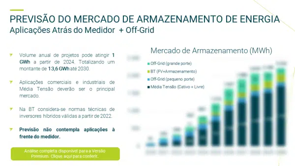 Estudo Estratégico do Mercado de Armazenamento de Energia no Brasil 2021 - Image 4