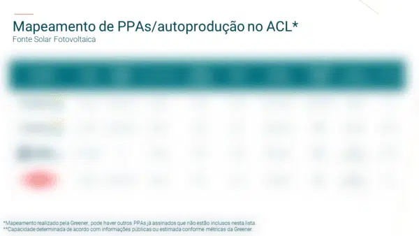 Estudo Estratégico: Grandes Usinas Solares 2023 - Português - Image 2