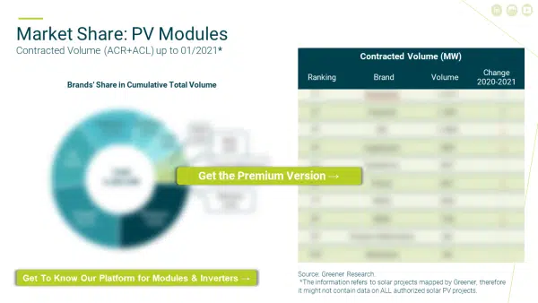 Strategic Report: Utility Scale PV Market Brazil 2023 - English - Image 2