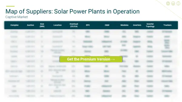Strategic Report: Utility Scale PV Market Brazil 2023 - English - Image 4